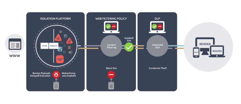 Totocellux's tweet image. #MenloSecurity Next Gen Secure #WebGateway (PDF) - bit.ly/2NIgrQc-Ttx @menlosecurity 
➡️
#Internet
#CyberDefense
#URLfiltering
#Malware
#CyberThreats
#ThreatIntelligence
#CyberAttacks
#InfoSec
#CyberRisks
#CloudSecurity
#MalwareAnalysis
#MaliciousContents
#CyberSecurity