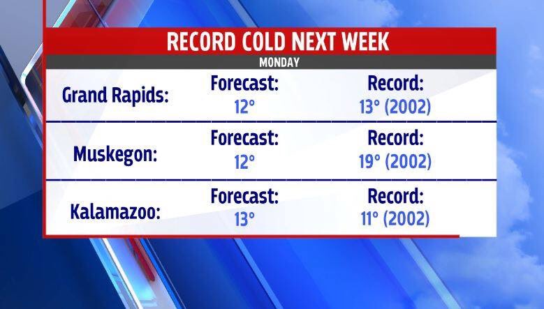 CandaceM_wx's tweet photo. Anybody want to break some records?? No? Ok me either! Sadly, these are the cards we are being dealt. #stopwinter #iwantspring #recordcold @FOX17 https://t.co/3LsOLkBPGc
