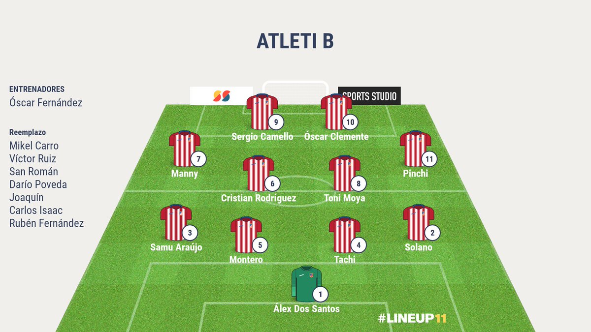 🔰 Celta B - Atleti B
👥 ALINEACIÓN del #Atleti B 

👉🏼 Con este once, el filial busca recuperar el liderato

👉🏼 <a href="/MannyAlexandeer/">MANNY</a> se gana su primera titularidad de la temporada tras su gran incorporación en la última jornada. También vuelve @oscarclemente30