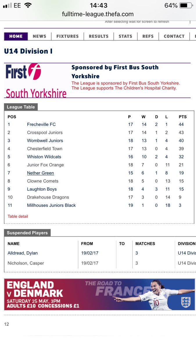 7 - 0 winners, only one more win to guarantee promotion 👍🏻⚽️