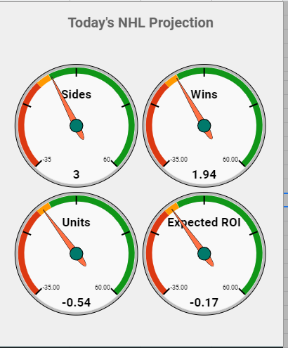 InBetsments's tweet image. Check out some of the cool features you get with EDGE packages!! Helps you be selective. Helps you learn how to have long term growth!!  #BettingSmarter #ModelBasedBetting #GamblingTwitter