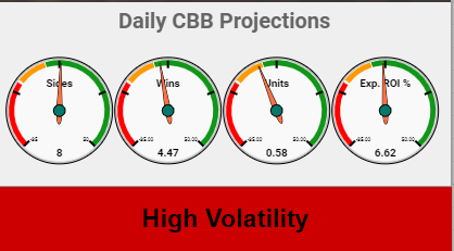 InBetsments's tweet image. Check out some of the cool features you get with EDGE packages!! Helps you be selective. Helps you learn how to have long term growth!!  #BettingSmarter #ModelBasedBetting #GamblingTwitter