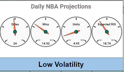 InBetsments's tweet image. Check out some of the cool features you get with EDGE packages!! Helps you be selective. Helps you learn how to have long term growth!!  #BettingSmarter #ModelBasedBetting #GamblingTwitter