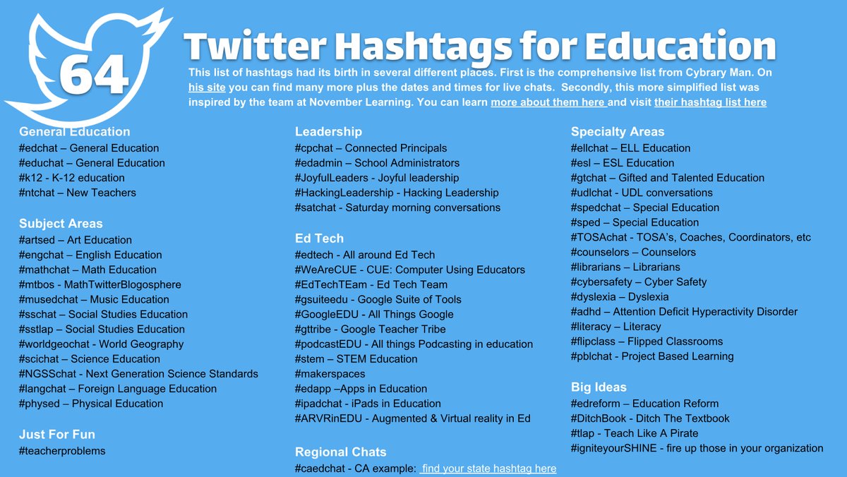 TaraVatNAC's tweet photo. Doing some #CoffeeBreak #ProfPD curating ideas for my #TeachProf2019 @Magnapubs workshop #RevampYourReview catching up on #satchat #HigherEd and #TeacherMyth (and exploring new ones from the list below)! So many ideas brewing...may need more coffee!!! (pun intended!!!) https://t.co/tJhoWLrspT