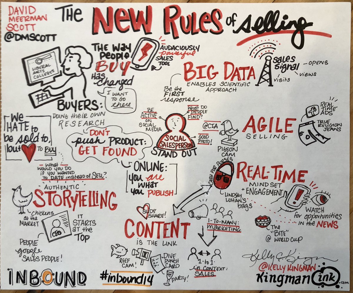 dmscott's tweet photo. Back in 2014, I delivered a talk at @HubSpot #Inbound called “The New Rules of Selling”. The super talented @kellykingman was there to capture my ideas in this fabulous drawing. https://t.co/Kxdqo4agMW