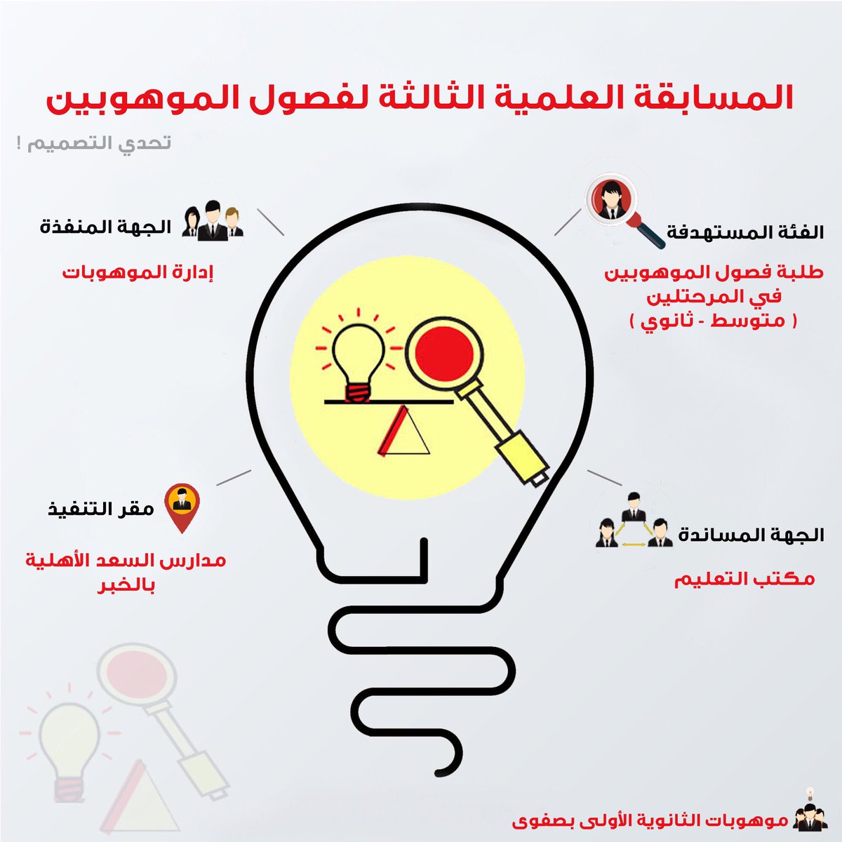 designchalleng2's tweet image. #تحدي_التصميم 💡!