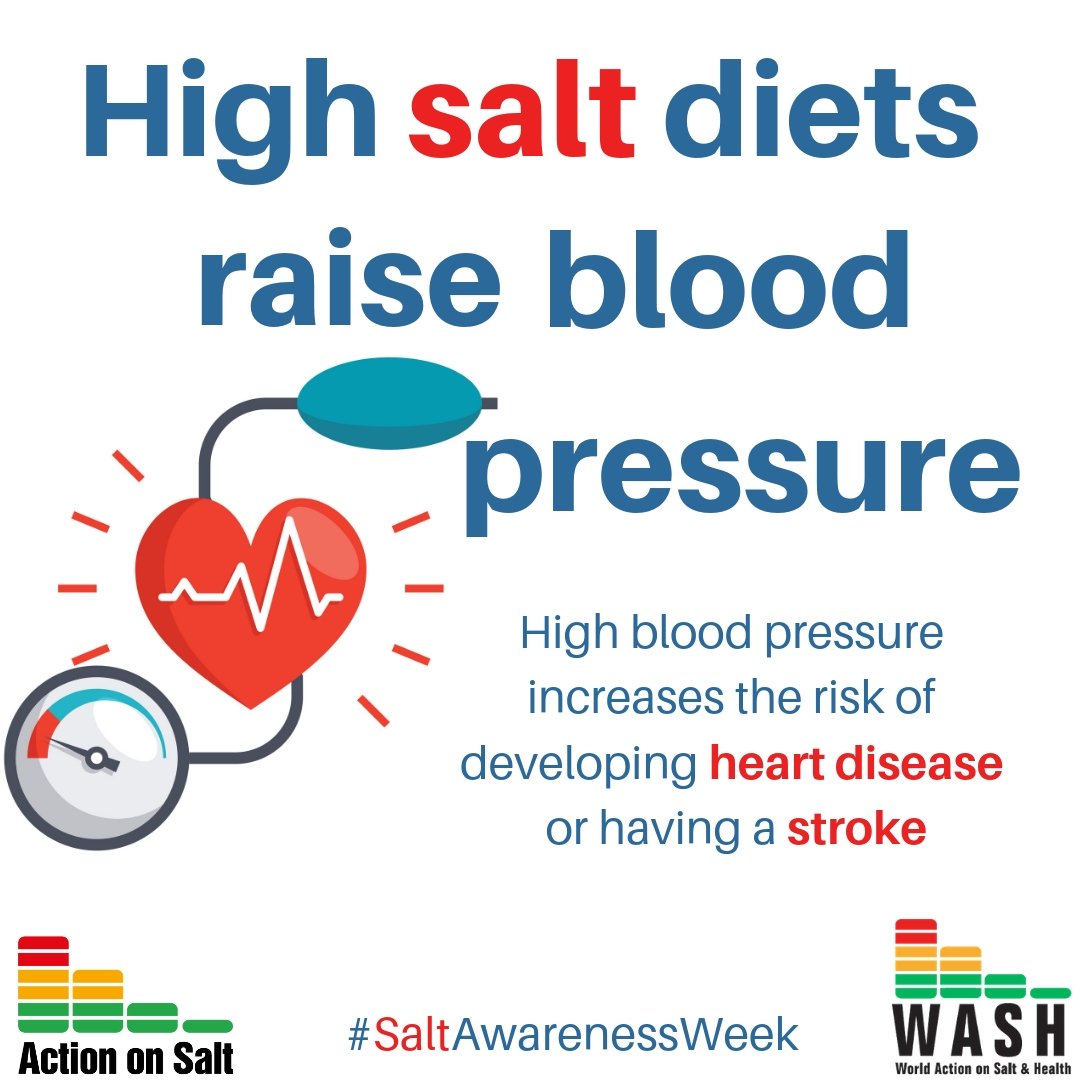 why salt can increase blood pressure