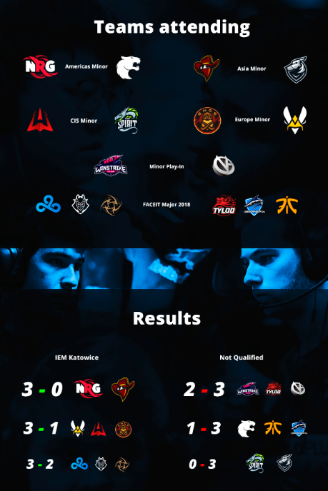 Infographic of the <a href="/IEM/">Intel® Extreme Masters</a> Katowice Major 2019!
All support is appreciated🔁❤️
Check Full Project🖌️:  behance.net/gallery/770445…