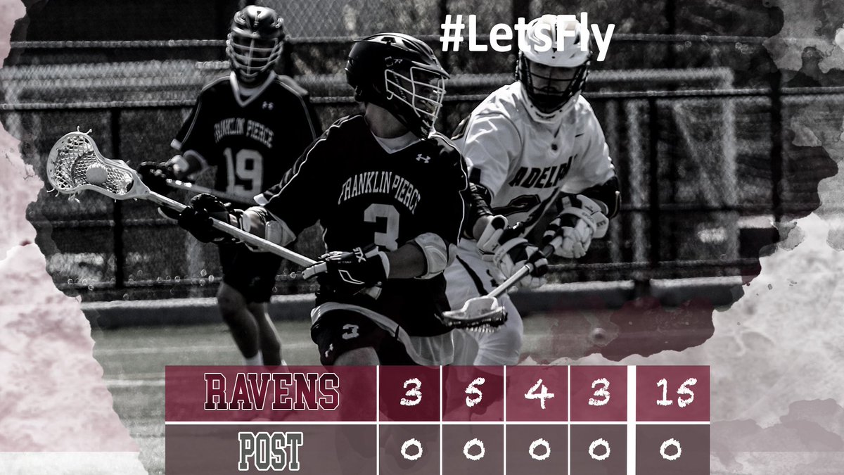 FPUathletics's tweet photo. MLAX: @FPUMLacrosse 15, Post 0 (Final)

Ravens make program history notching first ever shutout win!

Brewster &amp; Tracy: 4 goals, 1 assist
Castorf: 2 goals, 2 assists
St. Laurent: 1 goal, 3 assists
Lorenzo: 8 saves in 48:22 in net

#RavenNation #LetsFly #NE10EMBRACE https://t.co/HGbfGFOvwQ