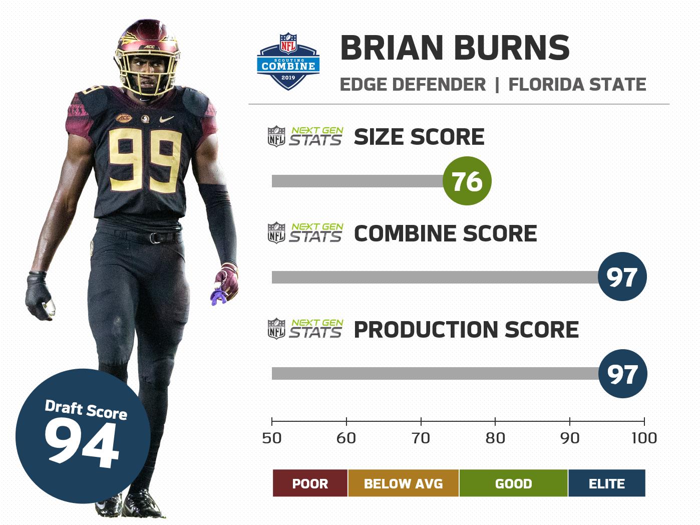 Montez sweat stats deals