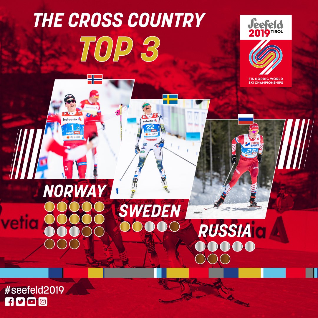 2019 FIS WORLD SKI CHAMPIONSHIPS - Страница 3 D0w8Rl6XgAAuBrY