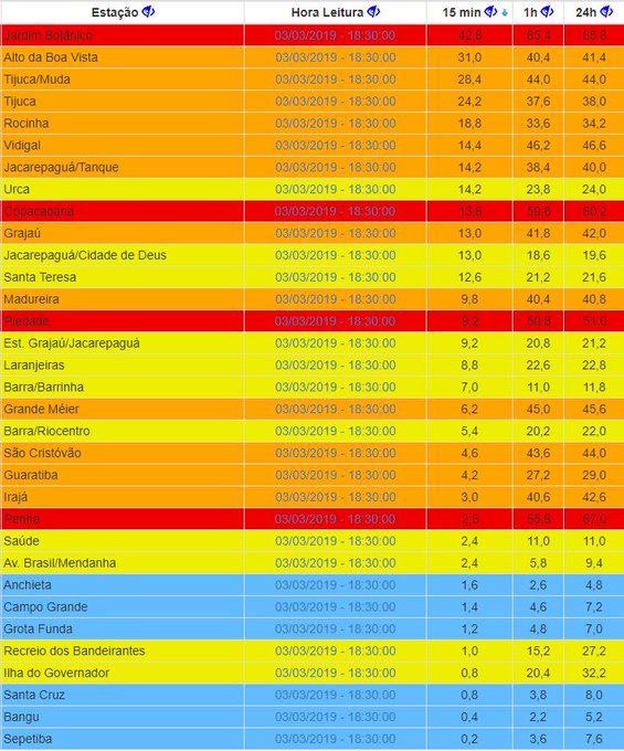 Ver imagem no Twitter