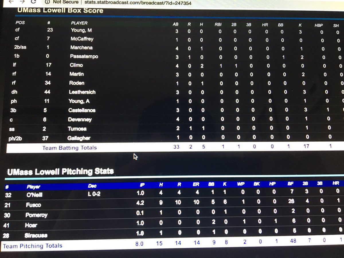 BergenCathBase's tweet image. Another solid outing  and a scoreless inning of relief against UNC by @gerrysiracusa 18’.  As a freshman, Gerry is holding his own against the nations best. #twowayguy #keepworking @RiverHawkBB