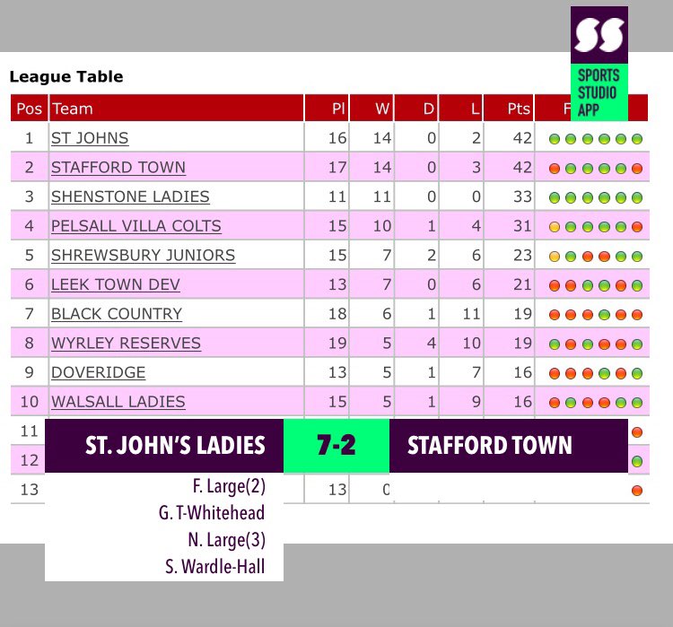 Great performance &amp; comfortable win for the ladies today! Superb all round performance! #Saintssssss 💚💚