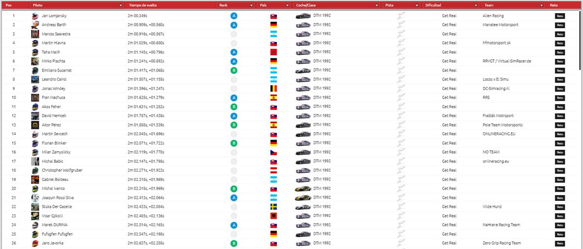 mazzacanizador's tweet photo. Seguimos trabajando en el auto para la 1ra fecha del torneo #dtm92 @raceroom organizado por @sim_argentina
Lunes 22.00hs en vivo a bordo del Ford Mustang GT:
https://t.co/GwwJxJBZ56 https://t.co/rXsKeyo5DH