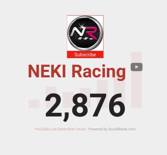nekiracing's tweet photo. Chicos ¿me ayudáis a llegar a 3.000 subs? 😁 hace poco me dijeron que por pedir no se pierde nada, se agradece el SUB y el RT para llegar a más gente, gracias amigos 🥰

https://t.co/i6qL2QdbS5 https://t.co/HOFdI4VmP4
