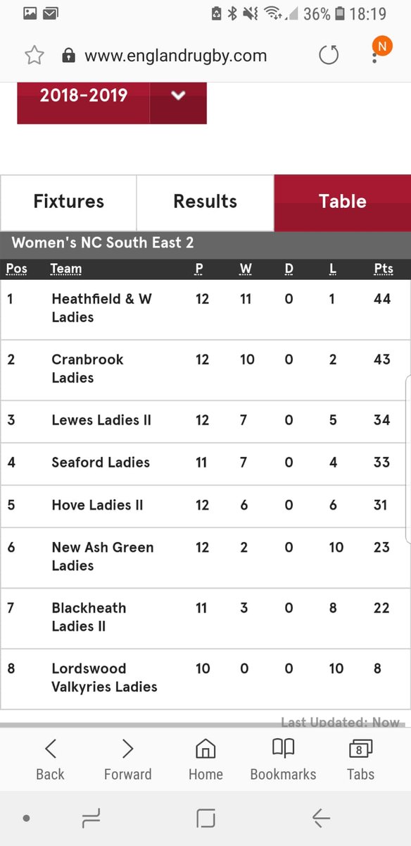 Cranbrook RFC Ladies tweet media