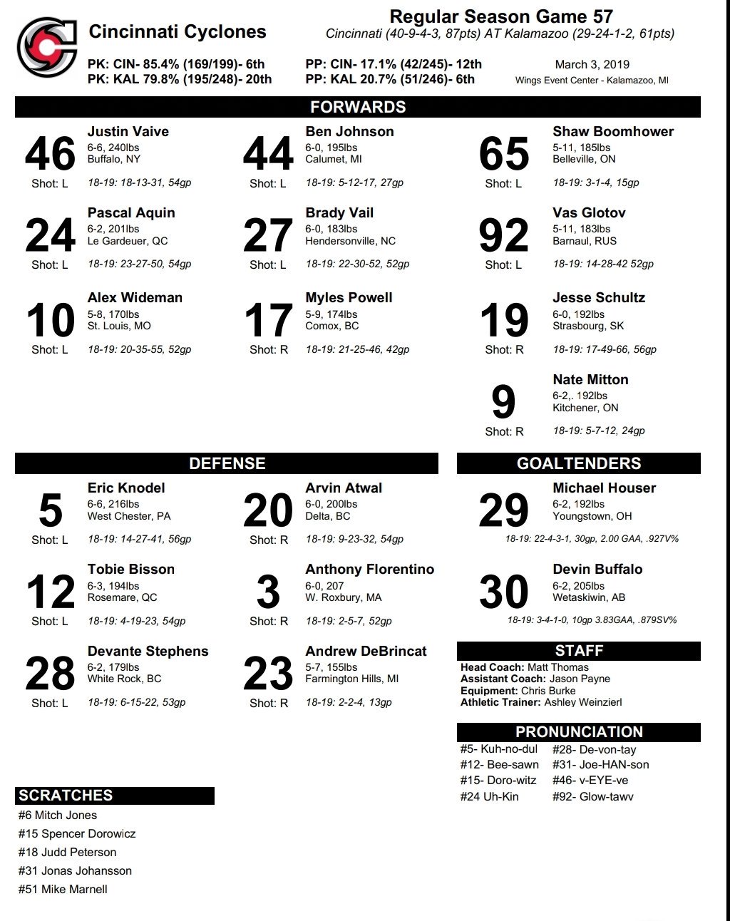 Cincinnati Cyclones on Twitter "The CincyCyclones can clinch a