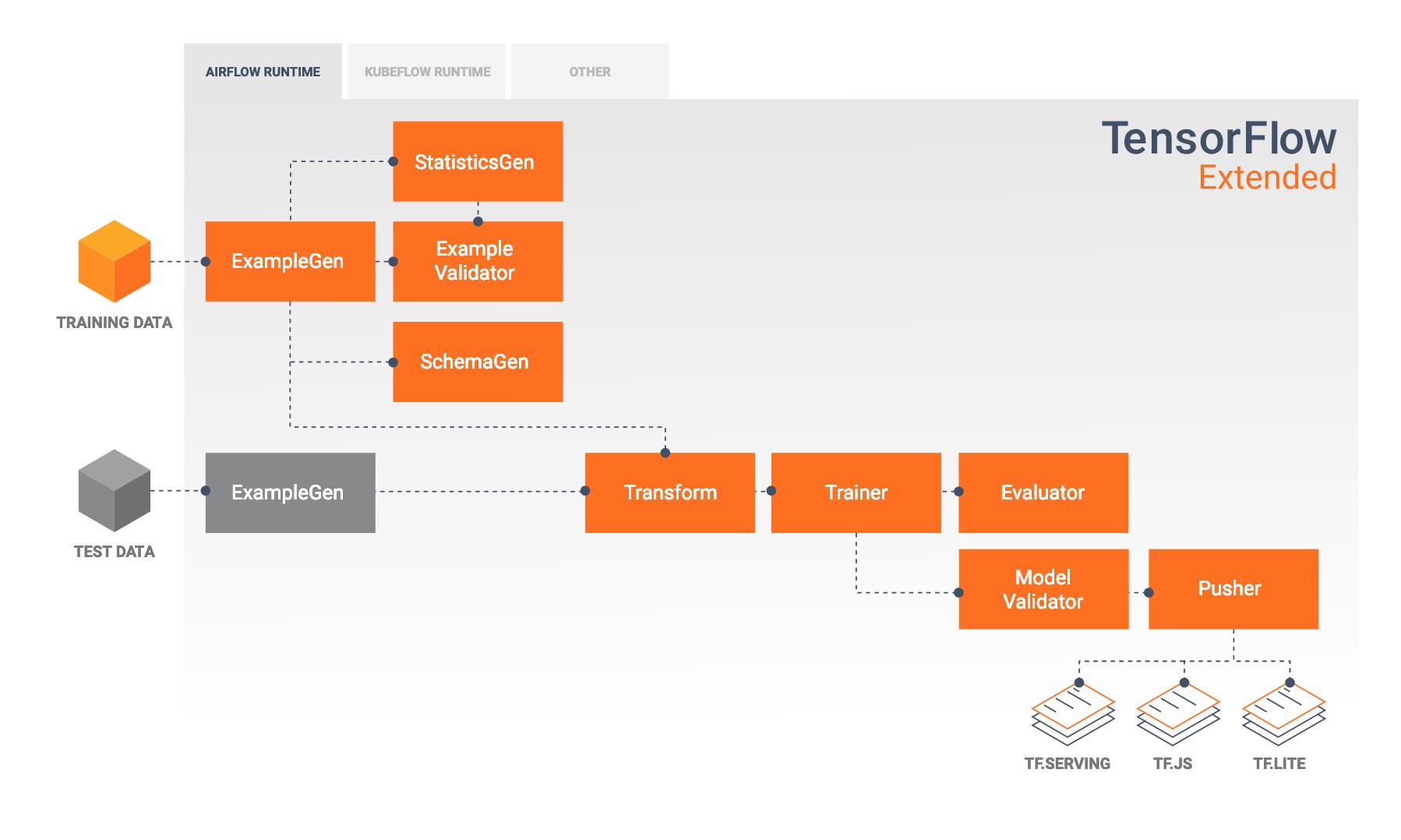 Фреймворк tensorflow. Hire tensorflow developers. Tensorflow 2. Tensorflow gpu. Картинки для tensorflow.
