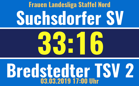 ssvkiel's tweet photo. Heimsieg! 33:16 (17:5) für die 1.Frauen gegen Bredstedter TSV 2 ! #SuchsdorferSV #BredstedterTSV #FLLN Die Mannschaft gewinnt gegen den Bredstedter TSV 2 mit 33:16 (17:5) #RegionFörde #WirSindKiel-#Suchsdorf #Handball: Aufstellung Suchsdorfer SV: J.Herrmann (1), L.Falk (9),… https://t.co/FvwZwXw3DB