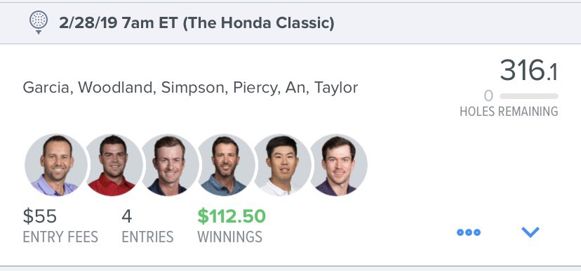 patch_derrick's tweet image. Took down a couple nice 5 man’s in PGA today. I don’t think there is any better excitement in DFS than playing Golf 🏌️ 💰💰