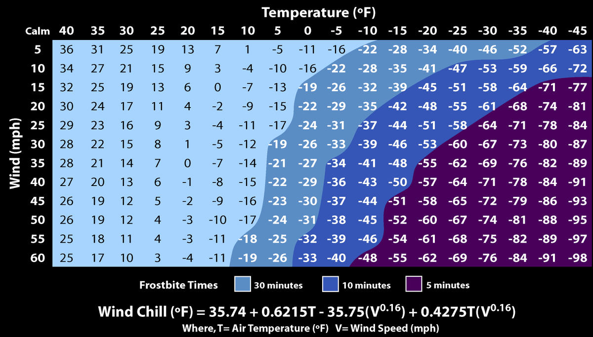 OUemergencyprep's tweet photo. @andreacinocca Here is a wind chill chart from @NWS Wind chills of -18F or below would be of concern to our population. We are expecting a wind chill in the -5F range #OUSafe https://t.co/g2GGK0fCN4