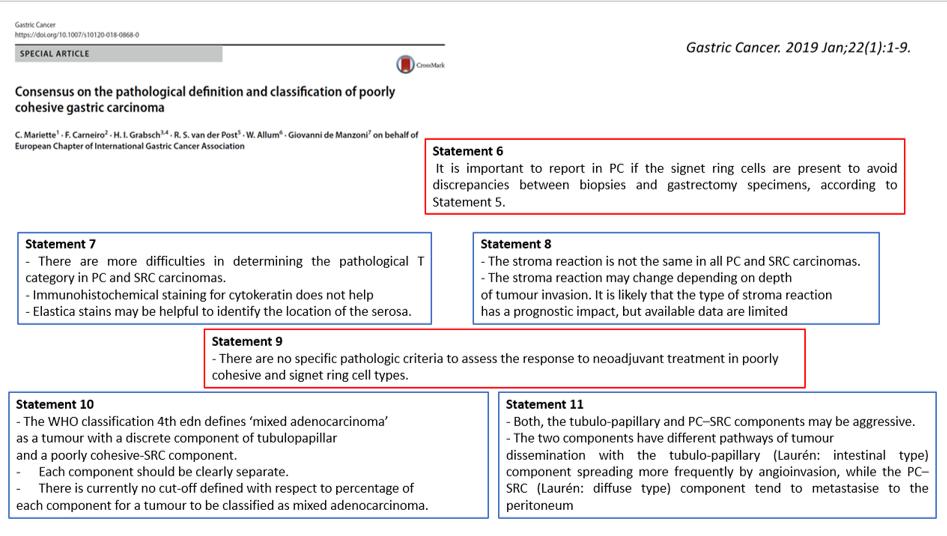 Consensus on the pathological definition and classification of poorly
cohesive gastric carcinoma.  #GIpath #pathology #pathclues