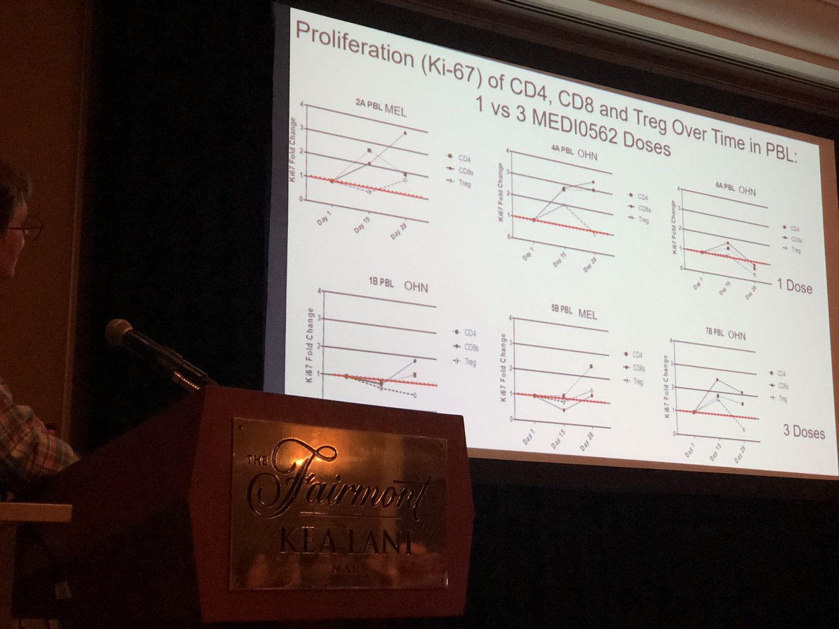 BernardAFox's tweet photo. Wow! Lots of data *SLIDE SET 5* Dr @BrendanCurtiMD ROCKSTAR #Immunotherapist @ChilesResearch @ProvHealth talks @agon_ox #DeepDive19 #ImmunoOnc19/ data of #neoadjuvant #OX40 clinical trial/ #HNSCC @rbryanbell & Dr Rom Leidner @AndrewWeinber14 #FinishCancer #headandneckcancer https://t.co/etaVp2CPxX