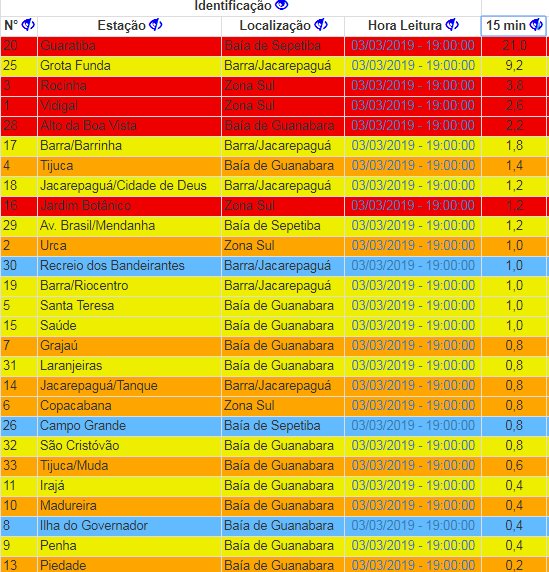 Ver imagem no Twitter