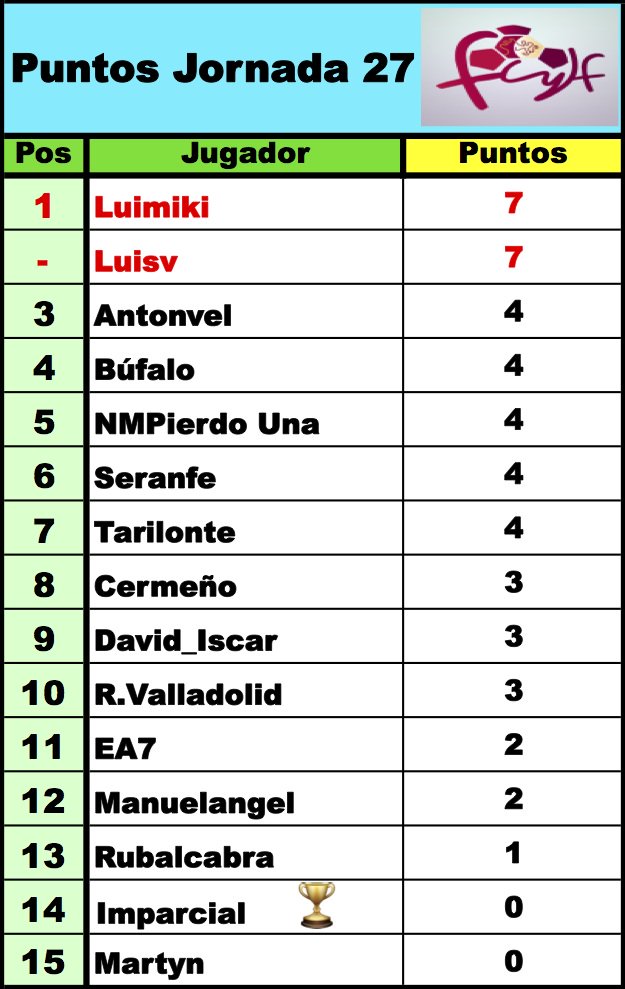 'LaQuiniela dl G-VIII 3ª RFEF' / Normas y Clasificaciones / Temp.2023/24 - Página 4 D0xK2zyX4AciSeZ