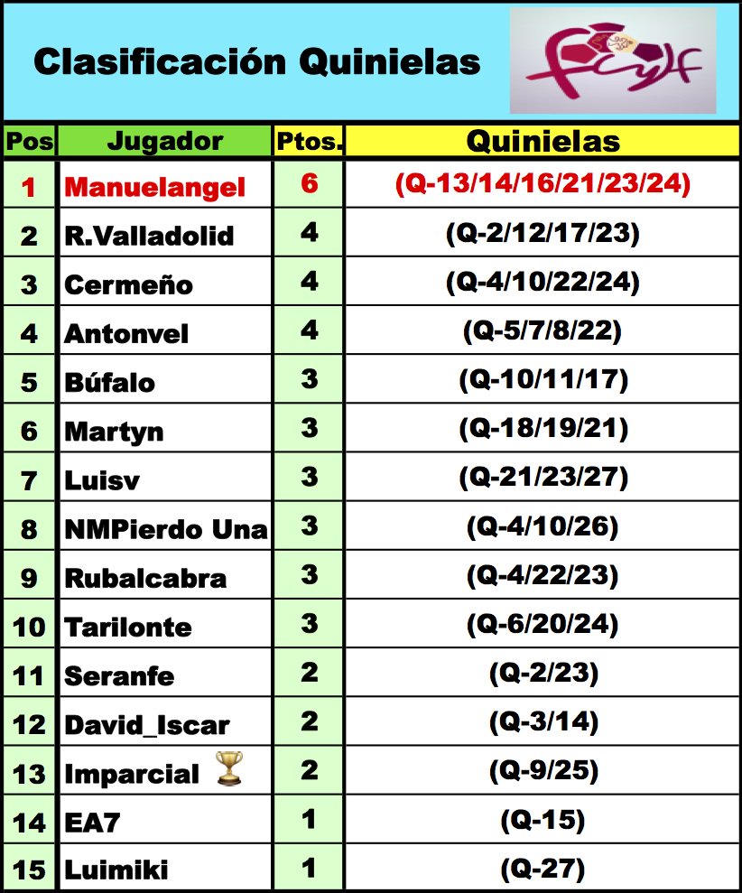 'LaQuiniela dl G-VIII 3ª RFEF' / Normas y Clasificaciones / Temp.2023/24 - Página 4 D0xK4YQXQAI11ub