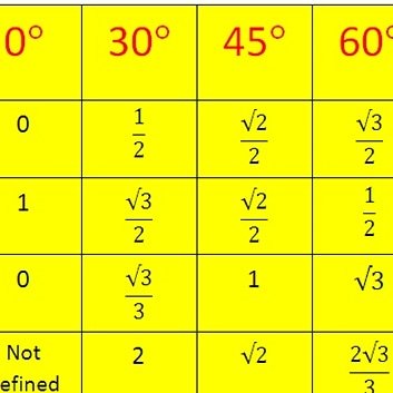 Uniquestudy1's tweet image. Today 6pm
Simple Trick to Remember Trigonometric Ratios (sin,cosine,tan) || 10TH MATHS
youtube.com/channel/UCnjq4…
#uniquestudy 
#trigonometry 
#trigonometricfunctions 
#10thclass
#12thclass 
#maths  
#mathstricks
@Real_sumitiwary