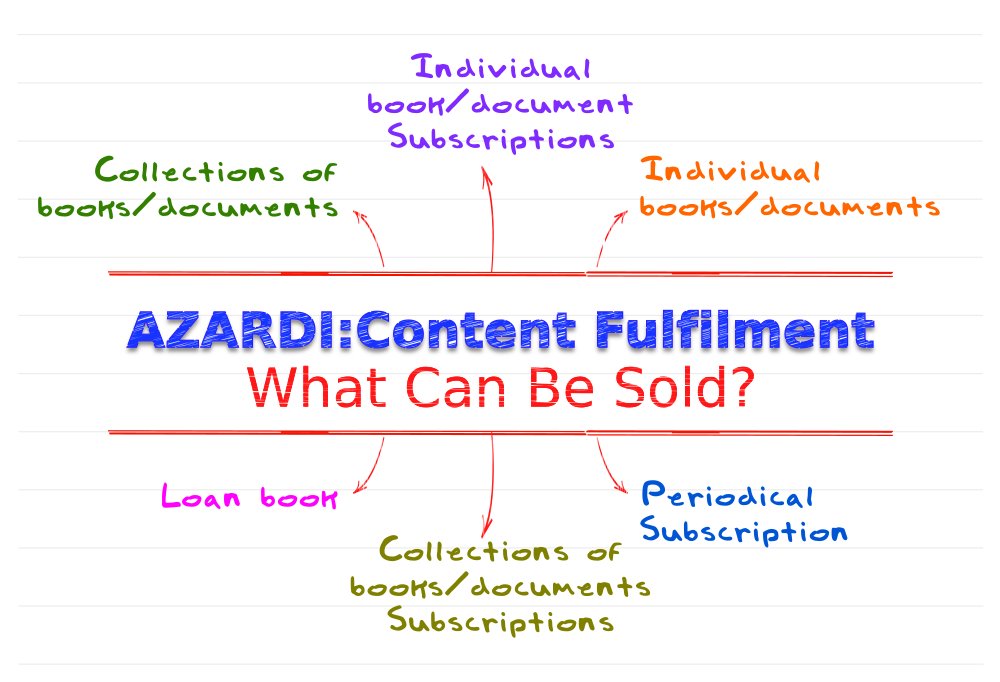 richardigp's tweet photo. #education publishers. Deliver digital content securely to your content users with 
#AZARDIContentFulfilment 
and 
#AZARDI readers. https://t.co/cPq7x1q2uh 

Make a positive change to #education in  2019… 
Get started: https://t.co/sTzAsIcSjK   
#edtech #EPUB
@infogridpacific https://t.co/dUObZh3Sve