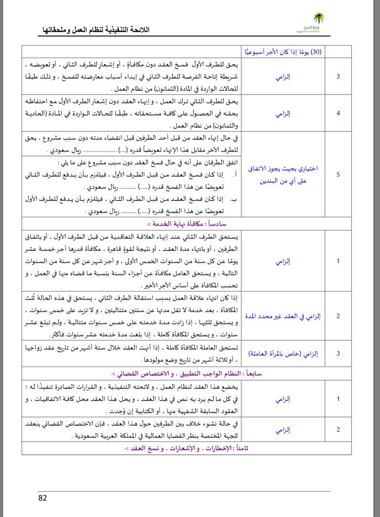 نموذج عقد العمل الموحد لوزارة العمل 2020 موسوعة طيوف