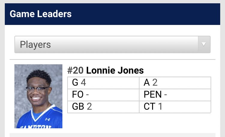 Congratulations to alum Lonnie Jones ‘18, whose 4 goals, 2 assist performance led @Hampton_MLAX to a 14-6 home win yesterday. Big day for the impact freshman. #NacNation #LJ33 #NextLevelSuccess
