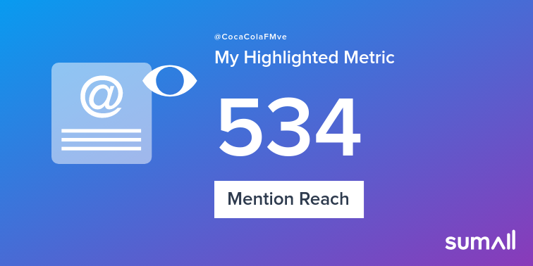 CocaColaFMve's tweet photo. My week on Twitter 🎉: 1 Mention, 534 Mention Reach. See yours with https://t.co/iTJD03Ft4I https://t.co/ljQEM76rRK