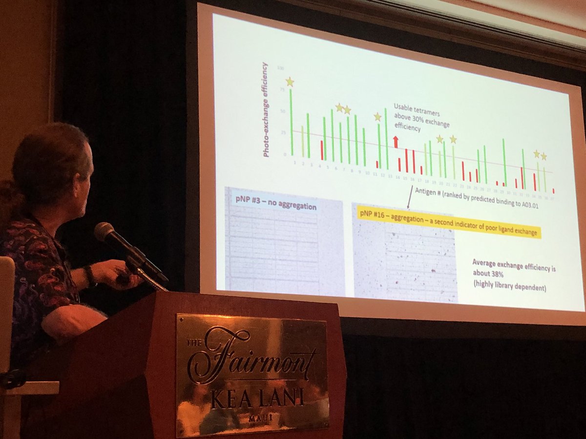 BernardAFox's tweet photo. *SLIDE SET 4* Dr James Heath President @ISBUSA @psjh talks @agon_ox #DeepDive19 alt #ImmunoOnc19 in #Maui/ innovative approach to assess #neoAg specific T cell populations that is more sensitive than FLOW/#FinishCancer https://t.co/giM5bTbfVr
