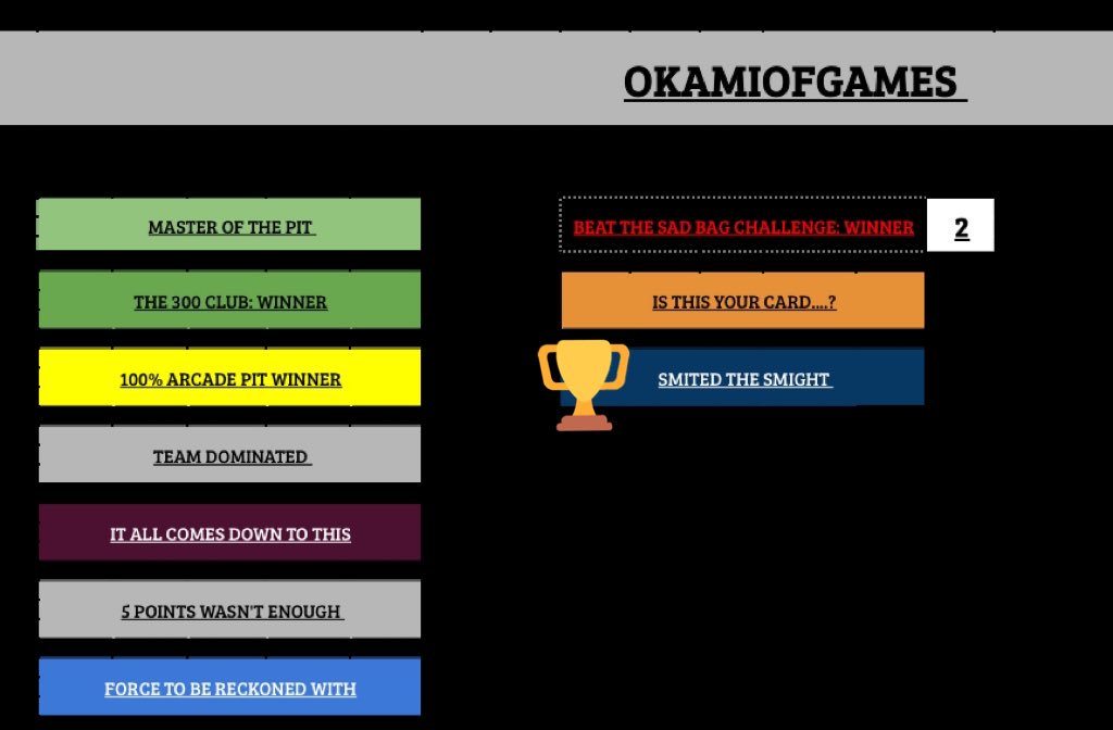 ArcadePit_Stats's tweet photo. #arcadepit awards part 2 https://t.co/oCCewzbN7B