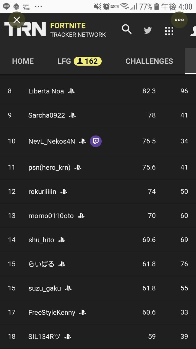 フォートナイト 勝率 目安 戦績とランキングの見方 更に詳細な戦績が見れる フォートナイトトラッカー までご紹介 フォートナイト 勝率 目安 戦績とランキングの見方 更に詳細な戦績が見れる フォートナイトトラッカー までご紹介