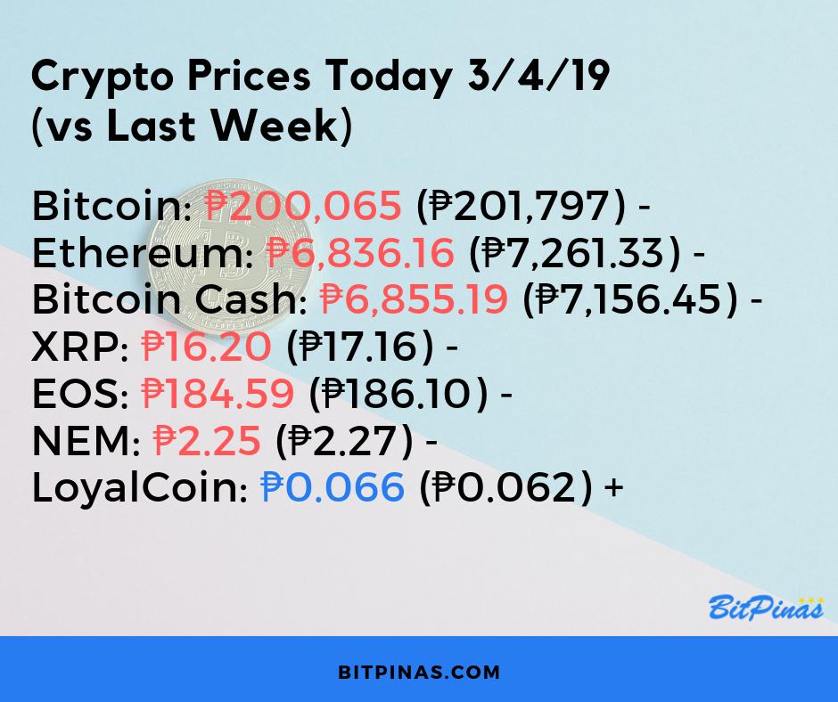 Loyal Coin Chart