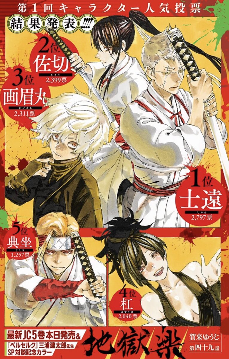 地獄楽 公式 Tvアニメ化決定 A Twitter 第1回 地獄楽 キャラクター人気投票結果発表 投票期間2週間 1人1票という中でたくさんの投票いただきました ありがとうございます Top5のキャラは賀来先生描き下ろしカラーイラストあり 結果一覧はこちら