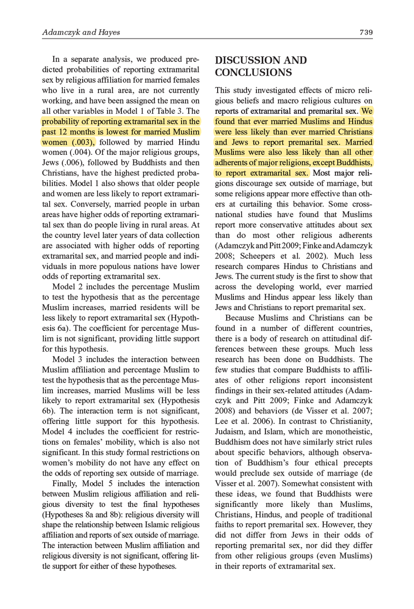 Muslims are the least likely to have pre-marital/have affairs. As a country gets more Islamic influence, it's non-Muslim inhabitants will also have less pre-marital sex & adulterous affairs. Muslim women are also the least likely to commit adultery/cheat https://journals.sagepub.com/doi/abs/10.1177/0003122412458672