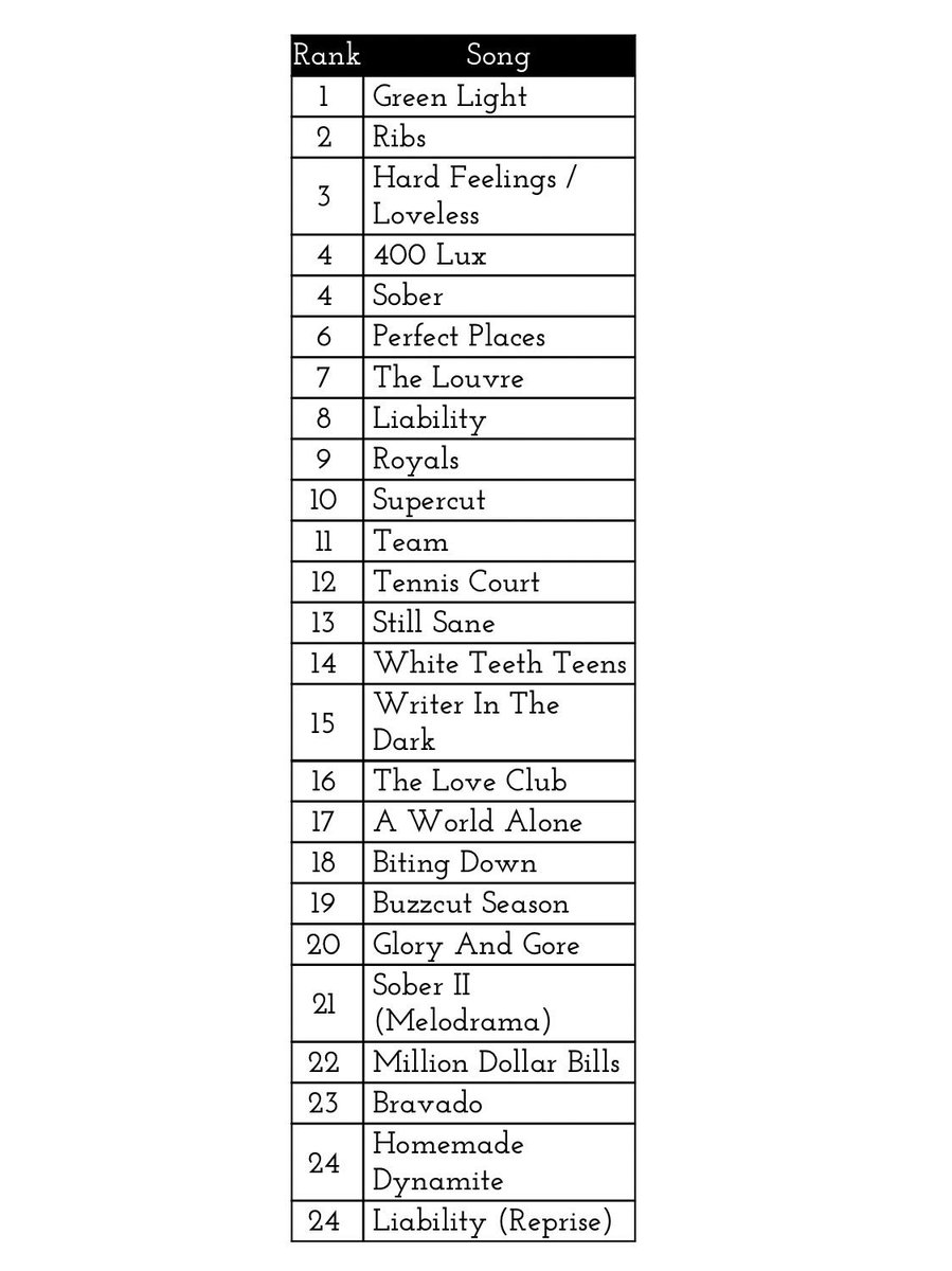 natalie dee tweet media