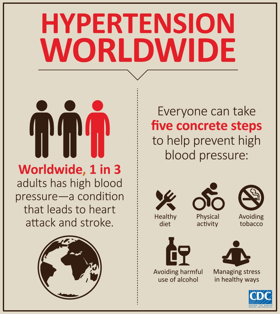 westcoastginger's tweet photo. 🍆🍊🌽Living with high blood pressure?.... Or want to prevent high BP? Plant-based whole foods is where it’s at!🥦🥑🍇 #PlantBased #KIN667 #Hypertension https://t.co/fr7Tk8bffX