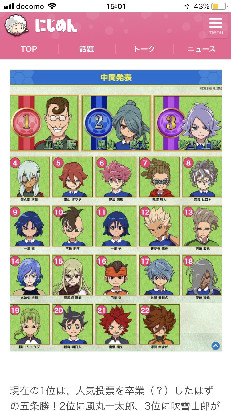 Twitter 上的 ｓ様 流石五条さん 無印の時もあんたは人気者だったぜ イナズマイレブン人気投票 T Co G7flyiunbz Twitter