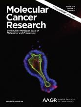 Dr Maddy Young’s #intestinalcancer research is on the cover of @AACR Molecular Cancer Research March issue.
mcr.aacrjournals.org/content/17/3.c…
