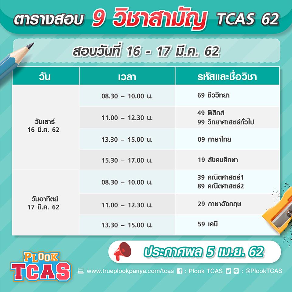 PlookpanyaApp's tweet photo. 9 วิชาสามัญ 16 - 17 มี.ค. นี้ เซฟตารางสอบไว้เลย

เตรียมตัวสอบ !! กฏกติกาการเข้าห้องสอบ หลักฐานที่ต้องเตรียม คืนก่อนสอบ วันสอบ ควรทำอะไร และที่สำคัญคะแนนนำไปใช้รอบไหนบ้าง ไปดูกันเ��ย https://t.co/D0TYGqFleU https://t.co/TxVxG6S1z7