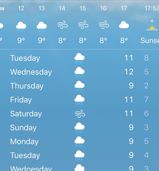 Robynos91's tweet photo. The dog barks at rain now, that will be fun this week 😐 https://t.co/kJd6GEccAB
