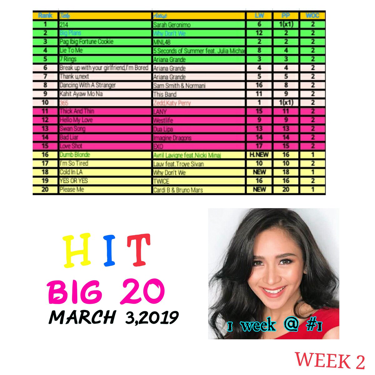 TheBig20Charts1's tweet photo. #TB20Hit https://t.co/WKKMXyqRSa