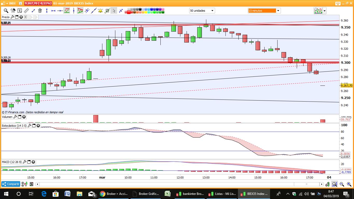 GRAFICOS IBEX - Página 29 D0zH_v4WsAAvs77